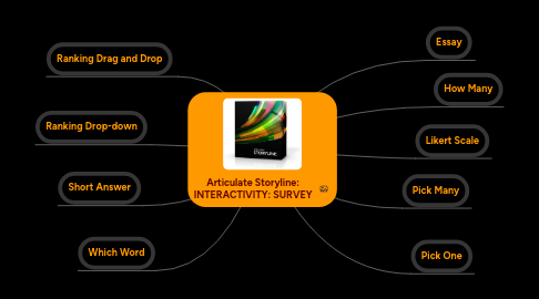 Mind Map: Articulate Storyline: INTERACTIVITY: SURVEY