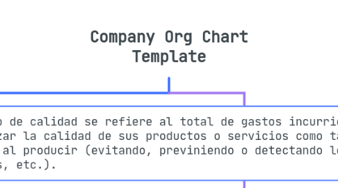 Mind Map: Company Org Chart Template