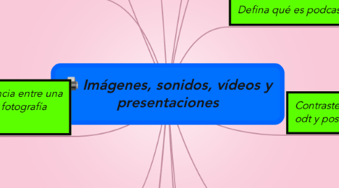 Mind Map: Imágenes, sonidos, vídeos y presentaciones