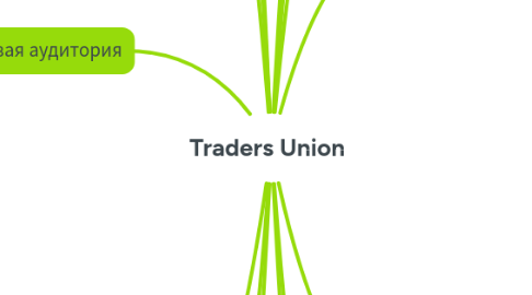 Mind Map: Traders Union