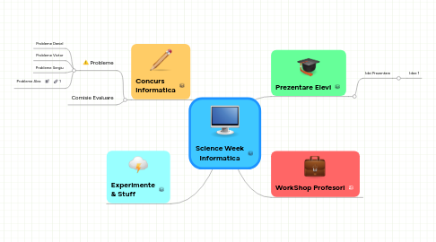 Mind Map: Science Week Informatica