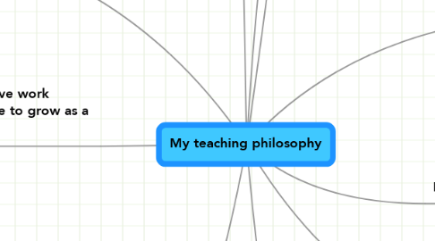 Mind Map: My teaching philosophy