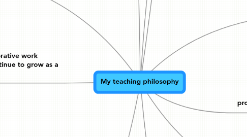 Mind Map: My teaching philosophy