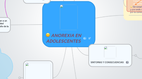 Mind Map: ANOREXIA EN ADOLESCENTES