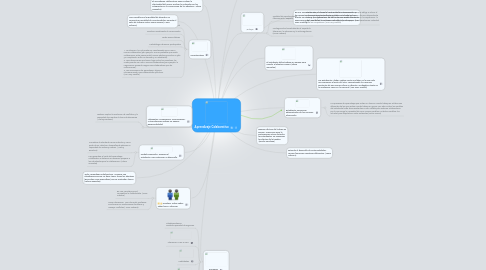 Mind Map: Aprendizaje Colaborativo