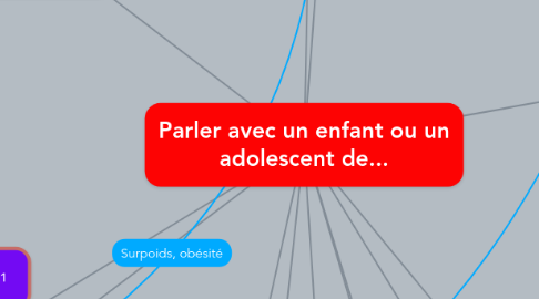 Mind Map: Parler avec un enfant ou un adolescent de...