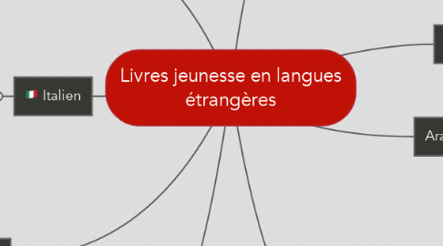 Mind Map: Livres jeunesse en langues étrangères