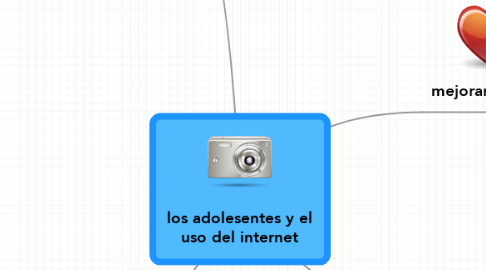 Mind Map: los adolesentes y el uso del internet