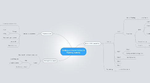 Mind Map: Getting a Course Online & Tracking Activity