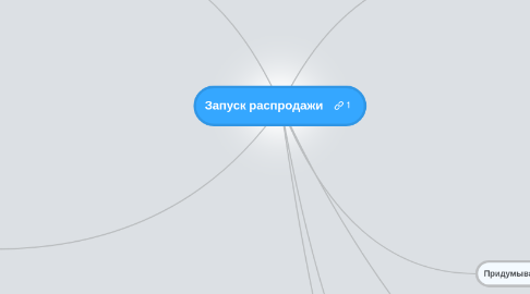 Mind Map: Запуск распродажи