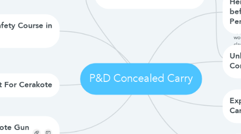Mind Map: P&D Concealed Carry