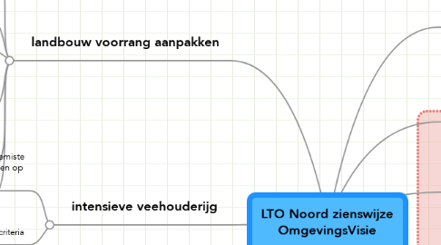 Mind Map: LTO Noord zienswijze OmgevingsVisie