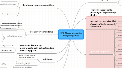 Mind Map: LTO Noord zienswijze OmgevingsVisie