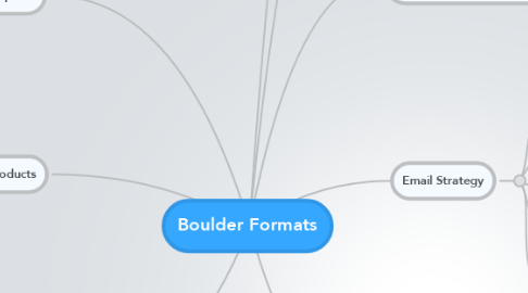 Mind Map: Boulder Formats