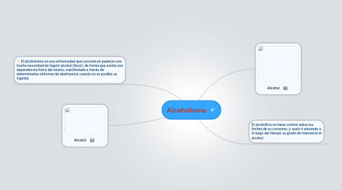 Mind Map: Alcoholismo