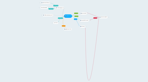 Mind Map: EFFECTS