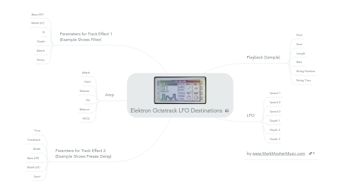 Mind Map: Elektron Octatrack LFO Destinations