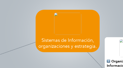 Mind Map: Sistemas de Información, organizaciones y estrategia.