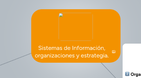 Mind Map: Sistemas de Información, organizaciones y estrategia.