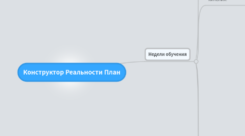 Mind Map: Конструктор Реальности План