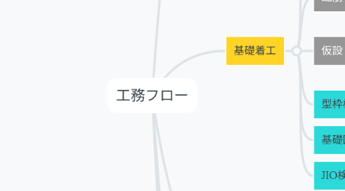 Mind Map: 工務フロー