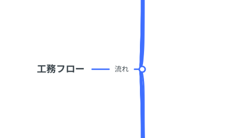 Mind Map: 工務フロー