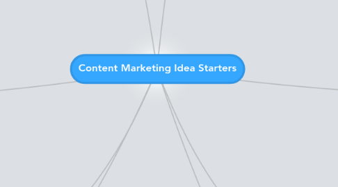 Mind Map: Content Marketing Idea Starters