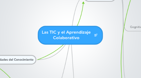 Mind Map: Las TIC y el Aprendizaje Colaborativo