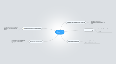 Mind Map: Home