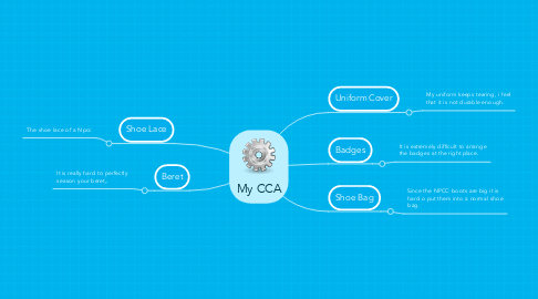 Mind Map: My CCA