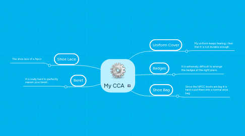 Mind Map: My CCA