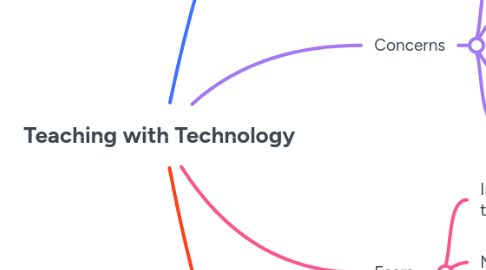 Mind Map: Teaching with Technology