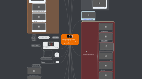 Mind Map: Elektron Octatrack Video Tutorial Index by ModulateThis.com