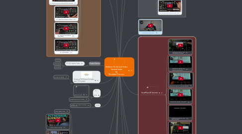 Mind Map: Elektron Octatrack Video Tutorial Index