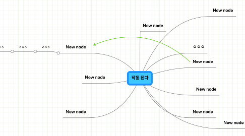 Mind Map: 작동 된다