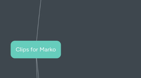 Mind Map: Clips for Marko