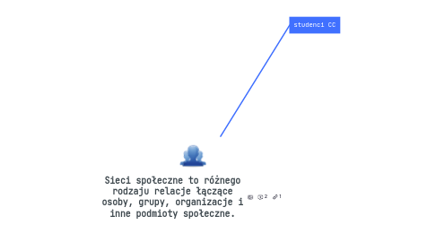 Mind Map: Sieci społeczne to różnego rodzaju relacje łączące osoby, grupy, organizacje i inne podmioty społeczne.