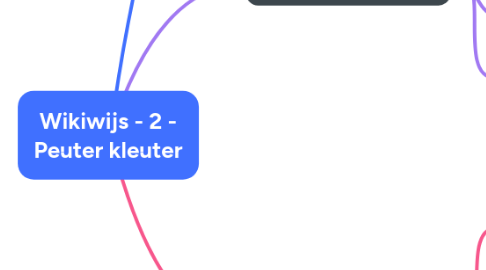 Mind Map: Wikiwijs - 2 - Peuter kleuter