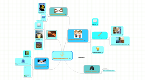 Mind Map: Оценивание проекта