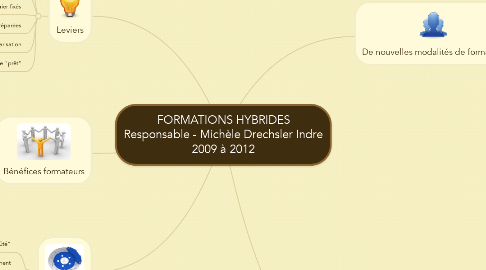 Mind Map: FORMATIONS HYBRIDES Responsable - Michèle Drechsler Indre 2009 à 2012