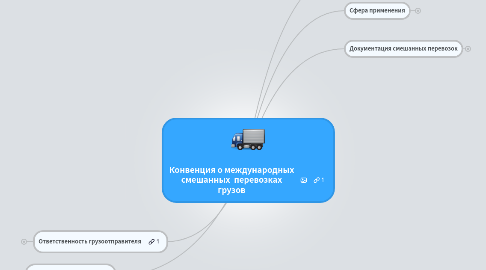 Mind Map: Конвенция о международных смешанных перевозках грузов