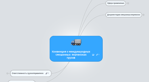 Mind Map: Конвенция о международных смешанных  перевозках грузов