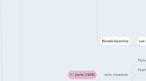 Mind Map: Miguel de Cervantes (1547-1616)