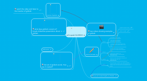 Mind Map: Let's speak GLOBISH!