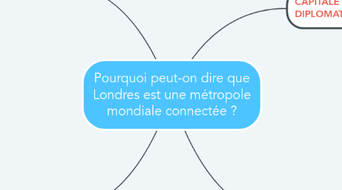 Mind Map: Pourquoi peut-on dire que Londres est une métropole mondiale connectée ?