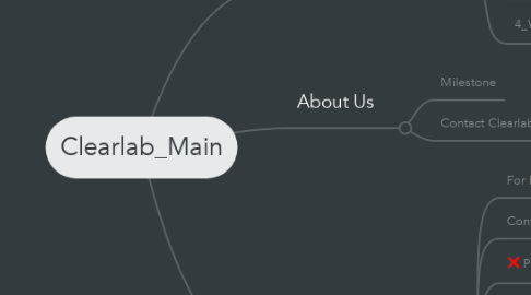 Mind Map: Clearlab_Main