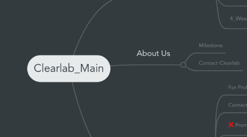 Mind Map: Clearlab_Main