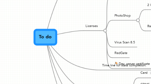 Mind Map: To do