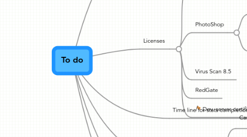 Mind Map: To do