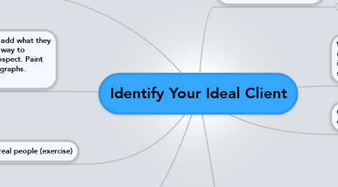 Mind Map: Identify Your Ideal Client